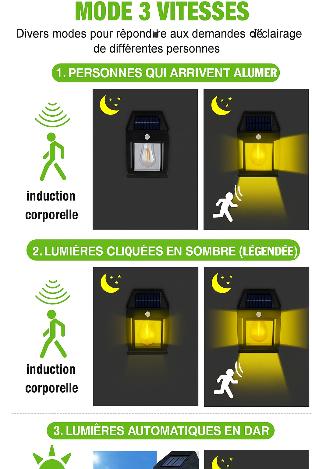 Eclairage extérieur solaire avec détecteur de mouvement | EcoSecurity