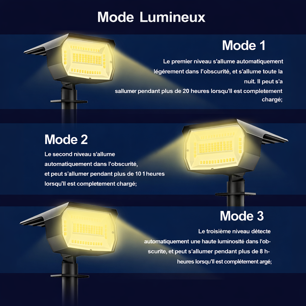 Projecteur solaire eclairage jardin LED mode lumineux